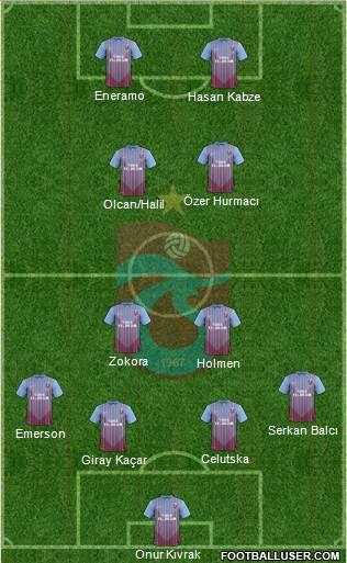 Trabzonspor Formation 2013