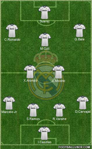 Real Madrid C.F. Formation 2013