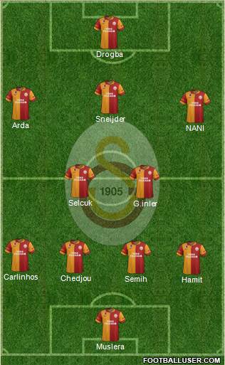 Galatasaray SK Formation 2013