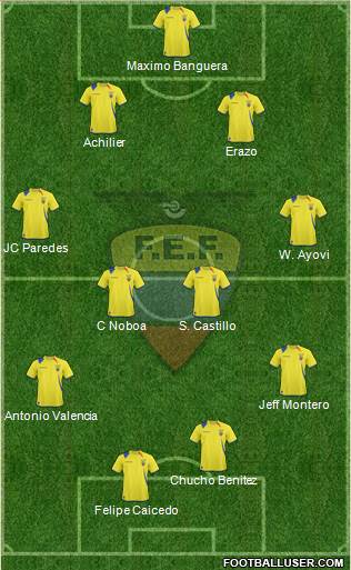 Ecuador Formation 2013