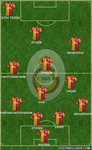 Galatasaray SK Formation 2013