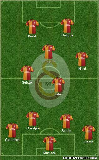 Galatasaray SK Formation 2013