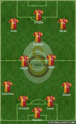 Galatasaray SK Formation 2013
