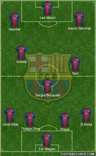 F.C. Barcelona Formation 2013