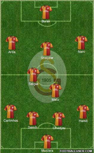 Galatasaray SK Formation 2013