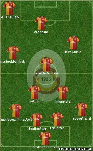 Galatasaray SK Formation 2013