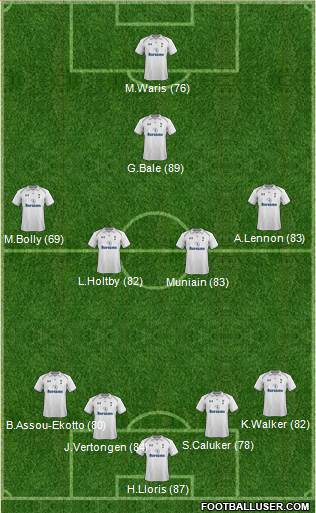 Tottenham Hotspur Formation 2013