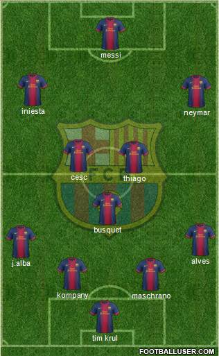 F.C. Barcelona Formation 2013
