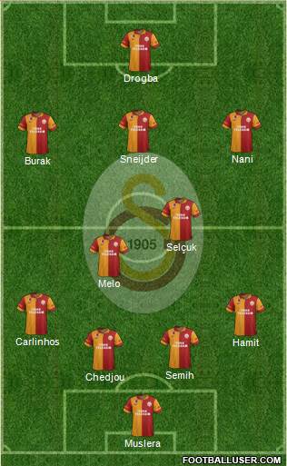 Galatasaray SK Formation 2013