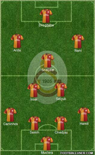 Galatasaray SK Formation 2013