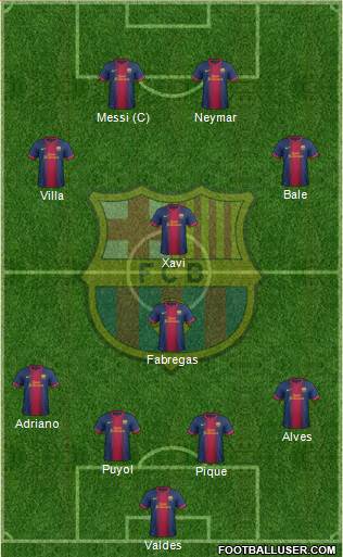 F.C. Barcelona Formation 2013