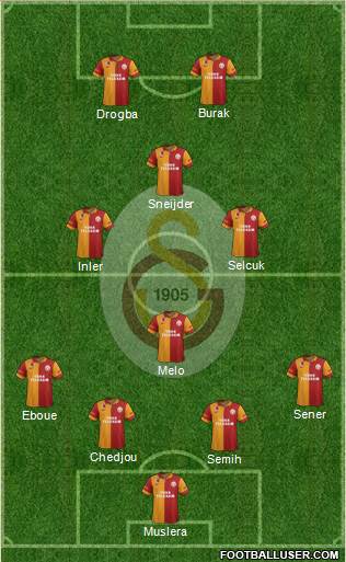 Galatasaray SK Formation 2013