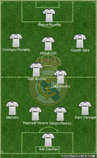 Real Madrid C.F. Formation 2013