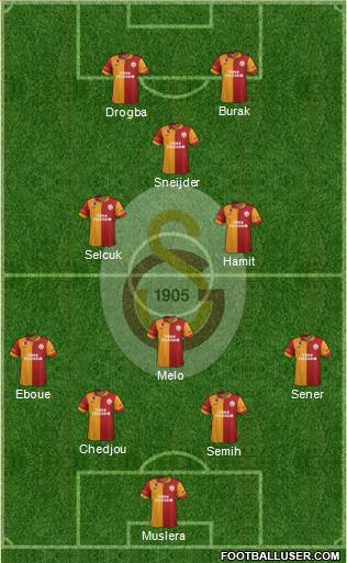 Galatasaray SK Formation 2013