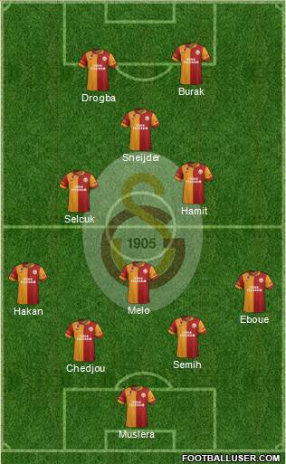 Galatasaray SK Formation 2013