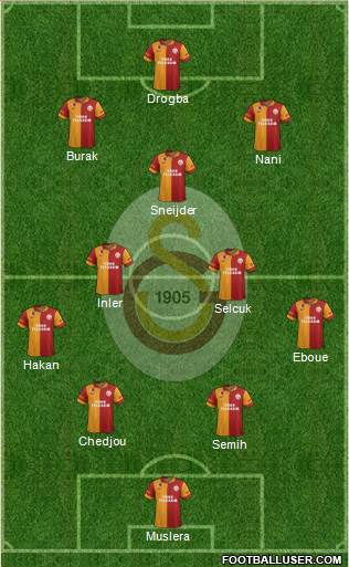 Galatasaray SK Formation 2013