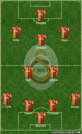 Galatasaray SK Formation 2013