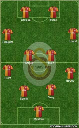 Galatasaray SK Formation 2013