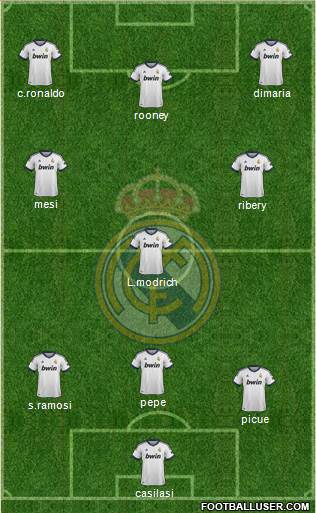 Real Madrid C.F. Formation 2013