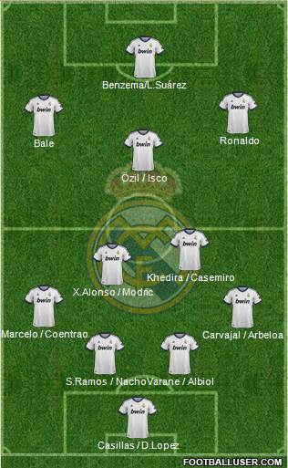 Real Madrid C.F. Formation 2013