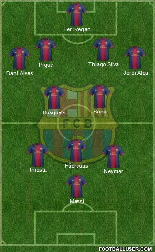 F.C. Barcelona Formation 2013