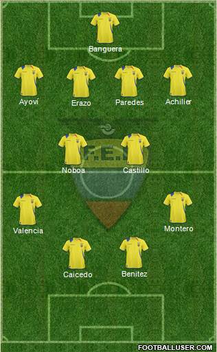 Ecuador Formation 2013