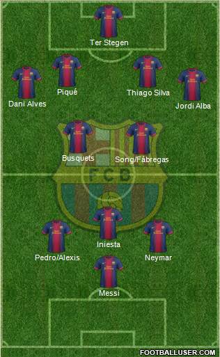 F.C. Barcelona Formation 2013