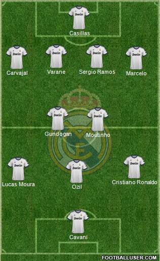 Real Madrid C.F. Formation 2013