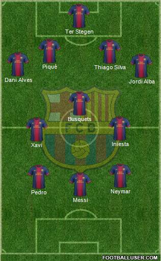 F.C. Barcelona B Formation 2013
