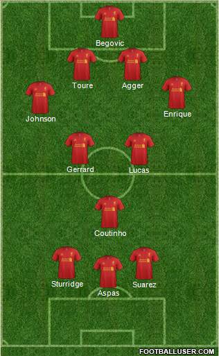 Liverpool Formation 2013