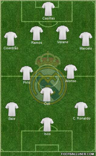 Real Madrid C.F. Formation 2013