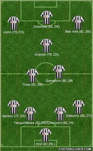 Newcastle United Formation 2013