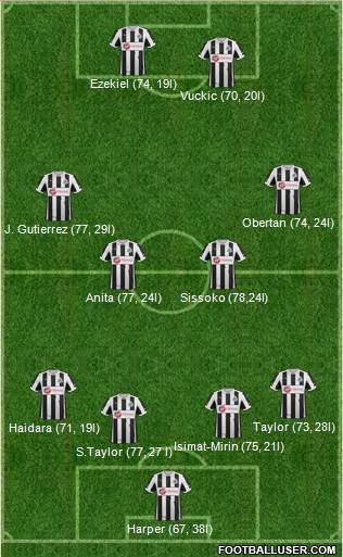 Newcastle United Formation 2013