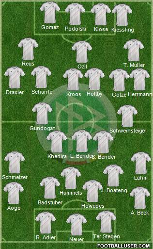 Germany Formation 2013