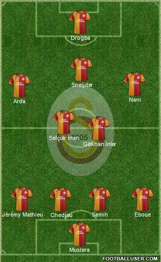 Galatasaray SK Formation 2013