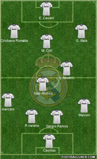 Real Madrid C.F. Formation 2013
