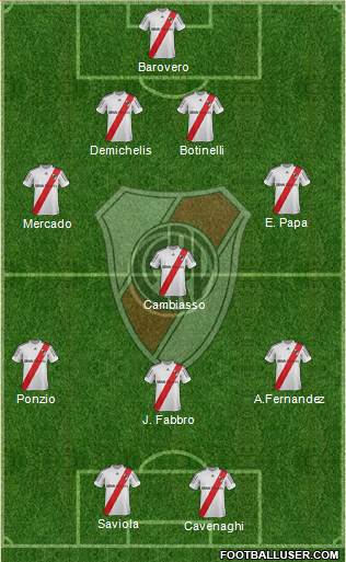 River Plate Formation 2013