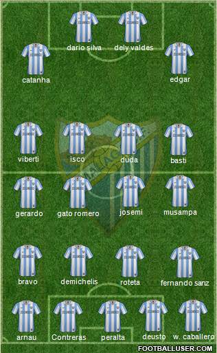 Málaga C.F., S.A.D. Formation 2013