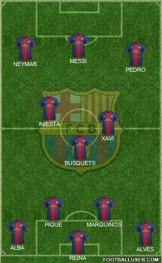 F.C. Barcelona Formation 2013