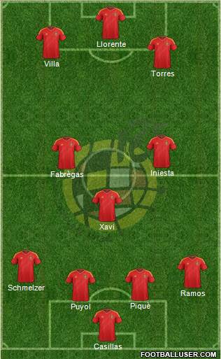 Spain Formation 2013