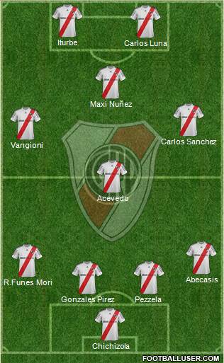 River Plate Formation 2013