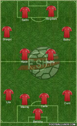 Albania Formation 2013