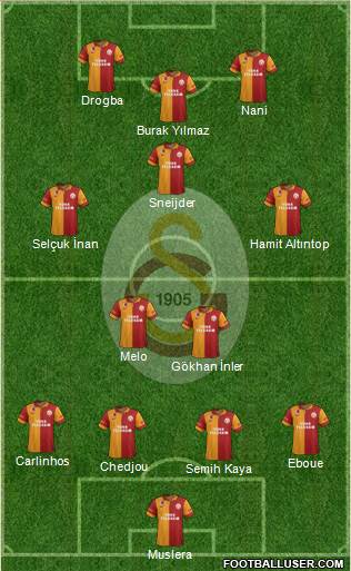 Galatasaray SK Formation 2013