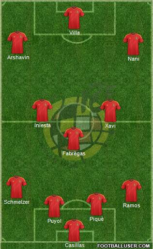 Spain Formation 2013