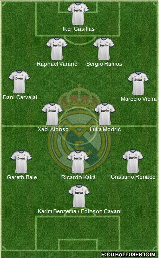 Real Madrid C.F. Formation 2013