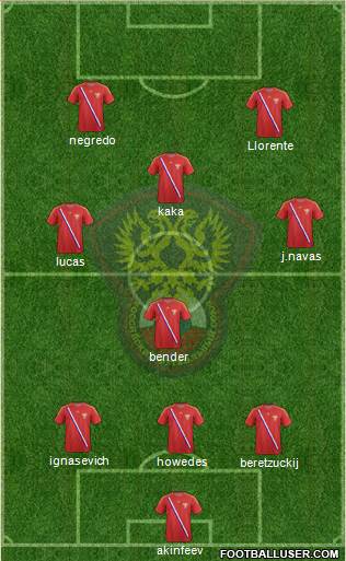 Russia Formation 2013