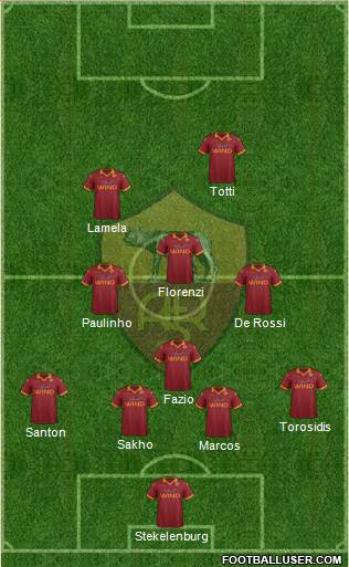 AS Roma Formation 2013