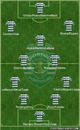 Sporting Clube de Portugal - SAD Formation 2013