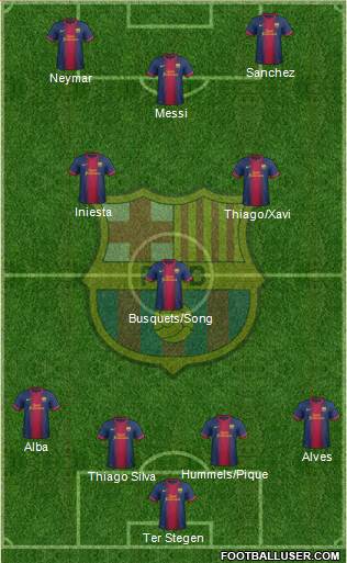 F.C. Barcelona Formation 2013