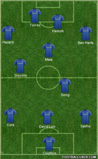 Chelsea Formation 2013